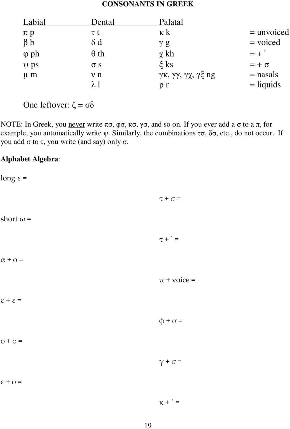 If you ever add a σ to a π, for example, you automatically write ψ. Similarly, the combinations τσ, δσ, etc., do not occur.