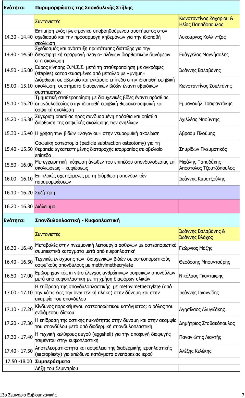 50 διεγχειρητική εφαρμογή πλαγιο- πλάγιων διορθωτικών δυνάμεων στη σκολίωση Εύρος κίνησης Θ.Μ.Σ.Σ. μετά τη σταθεροποίηση με αγκράφες 14.50-15.