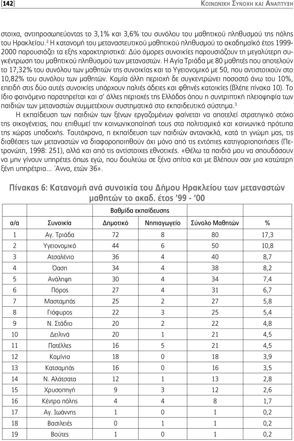 πληθυσμού των μεταναστών. Η Αγία Τριάδα με 80 μαθητές που αποτελούν το 17,32% του συνόλου των μαθητών της συνοικίας και το Υγειονομικό με 50, που αντιστοιχούν στο 10,82% του συνόλου των μαθητών.