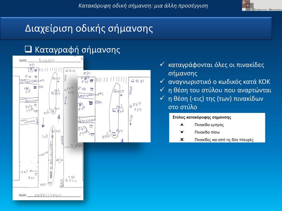 αναγνωριστικό ο κωδικός κατά ΚΟΚ η θέση του