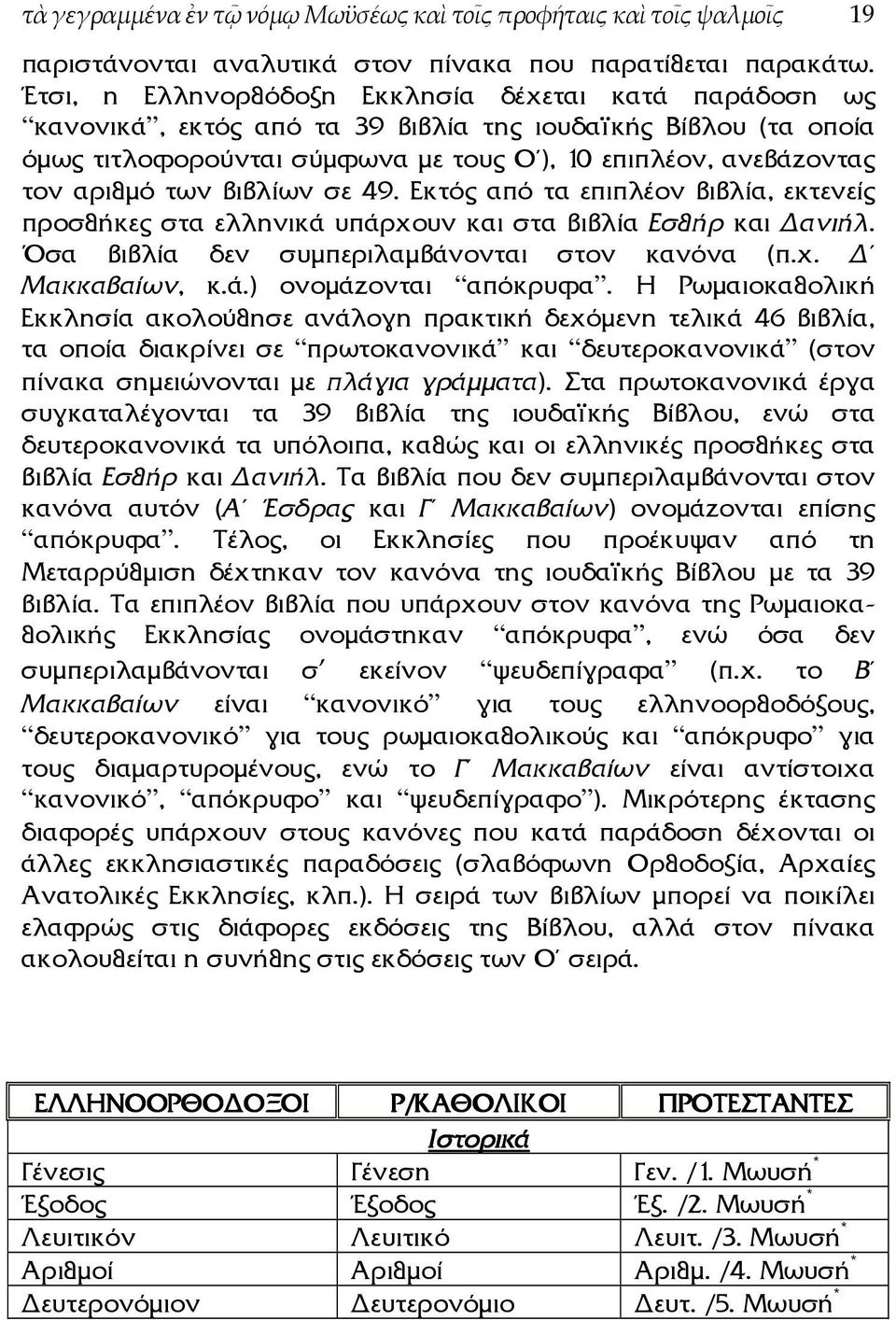 των βιβλίων σε 49. Εκτός από τα επιπλέον βιβλία, εκτενείς προσθήκες στα ελληνικά υπάρχουν και στα βιβλία Εσθήρ και ανιήλ. Όσα βιβλία δεν συµπεριλαµβάνονται στον κανόνα (π.χ. Μακκαβαίων, κ.ά.) ονοµάζονται απόκρυφα.