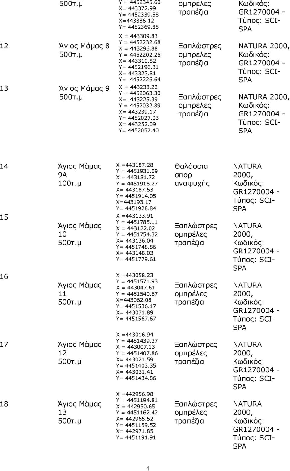 μ 15 16 Άγιος Μάμας 10 Άγιος Μάμας 11 17 Άγιος Μάμας 12 18 Άγιος Μάμας 13 X =443187.28 Y = 4451931.09 X = 443181.72 Y = 4451916.27 Χ= 443187.53 Υ= 4451914.05 Χ=443193.17 Υ= 4451928.84 X =443133.