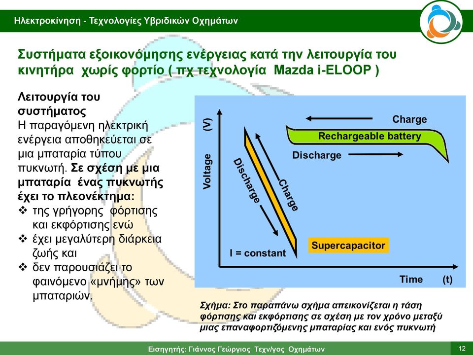 ε ζρέζε κε κηα κπαηαξία έλαο ππθλσηήο έρεη ην πιενλέθηεκα: ηεο γξήγνξεο θόξηηζεο θαη εθθόξηηζεο ελώ έρεη κεγαιύηεξε δηάξθεηα δσήο θαη δελ