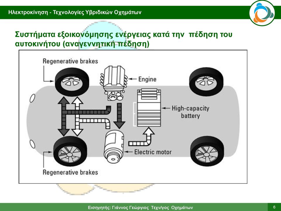 ελέξγεηαο θαηά ηελ