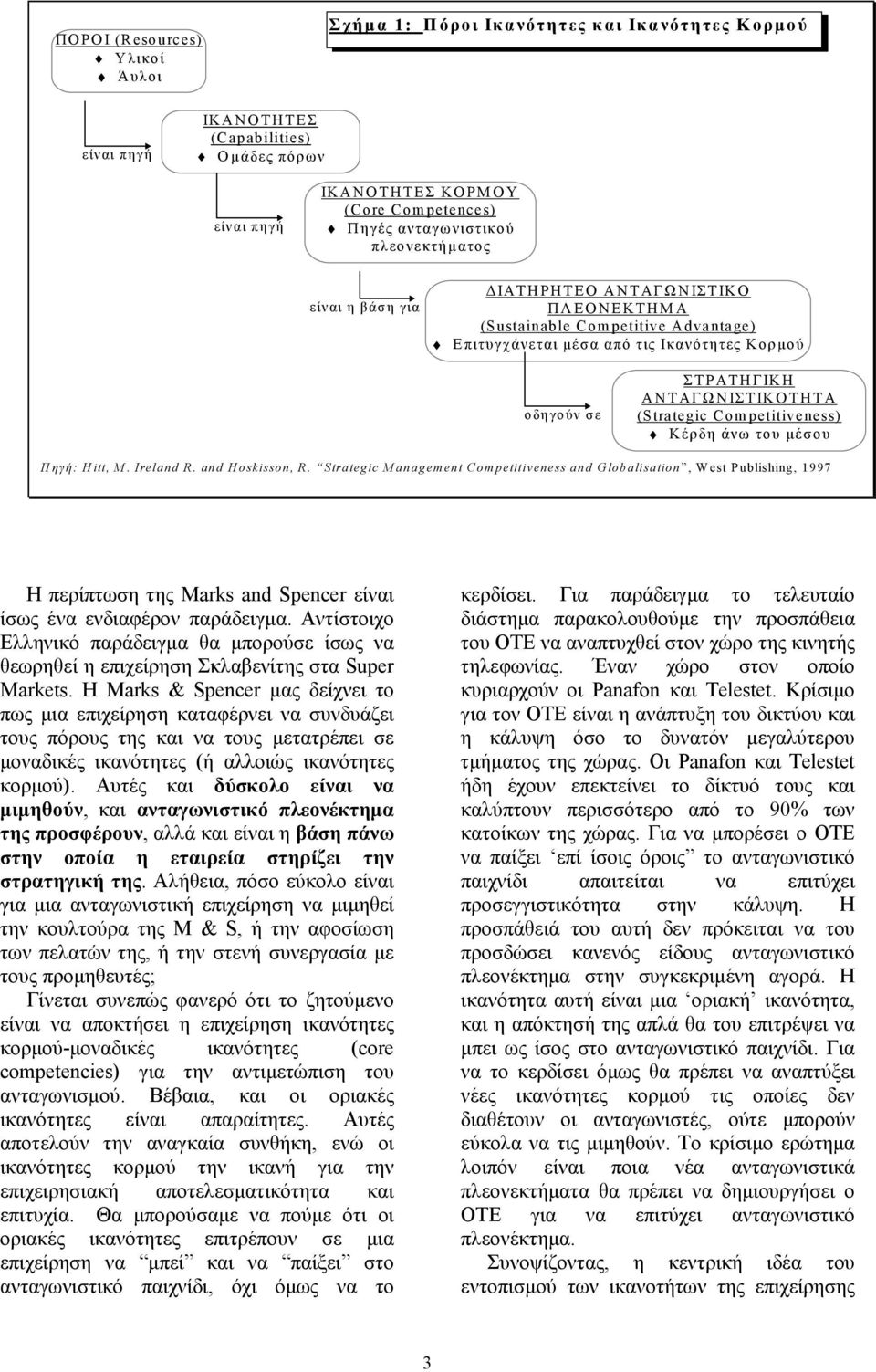 (Strategic Competitiveness) Κέρδη άνω του μέσου Πηγή: Hitt, M. Ireland R. and Hoskisson, R.