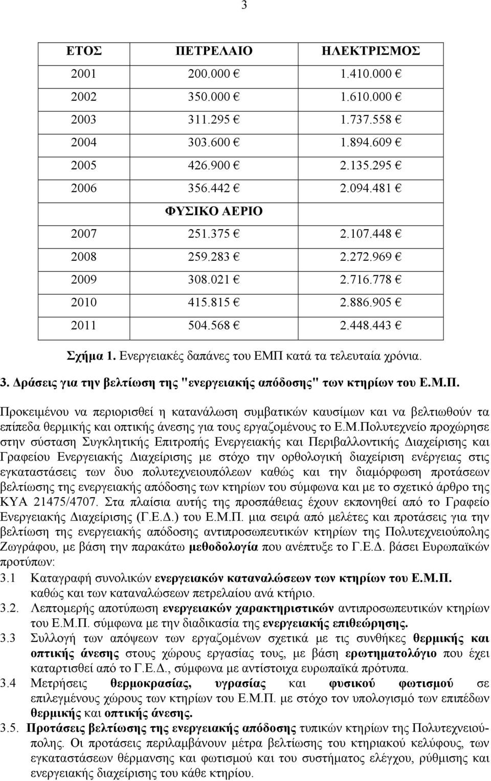 Μ.Π. Προκειμένου να περιορισθεί η κατανάλωση συμβατικών καυσίμων και να βελτιωθούν τα επίπεδα θερμικής και οπτικής άνεσης για τους εργαζομένους το Ε.Μ.Πολυτεχνείο προχώρησε στην σύσταση Συγκλητικής