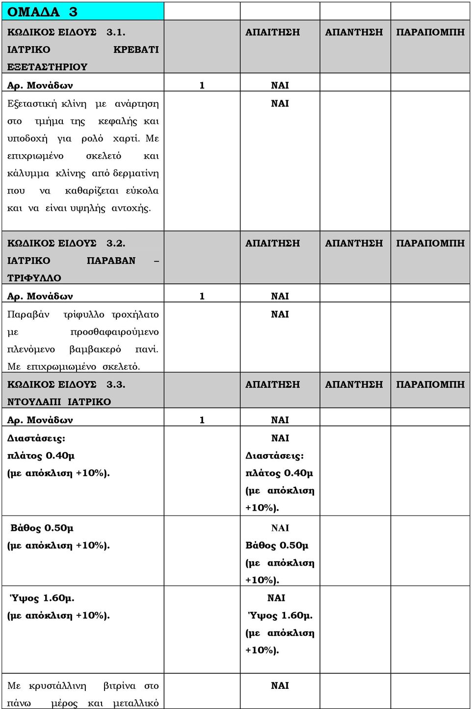 Μονάδων 1 Παραβάν τρίφυλλο τροχήλατο με προσθαφαιρούμενο πλενόμενο βαμβακερό πανί. Με επιχρωμιωμένο σκελετό. ΚΩΔΙΚΟΣ ΕΙΔΟΥΣ 3.3. ΝΤΟΥΛΑΠΙ ΙΑΤΡΙΚΟ Αρ. Μονάδων 1 Διαστάσεις: πλάτος 0.