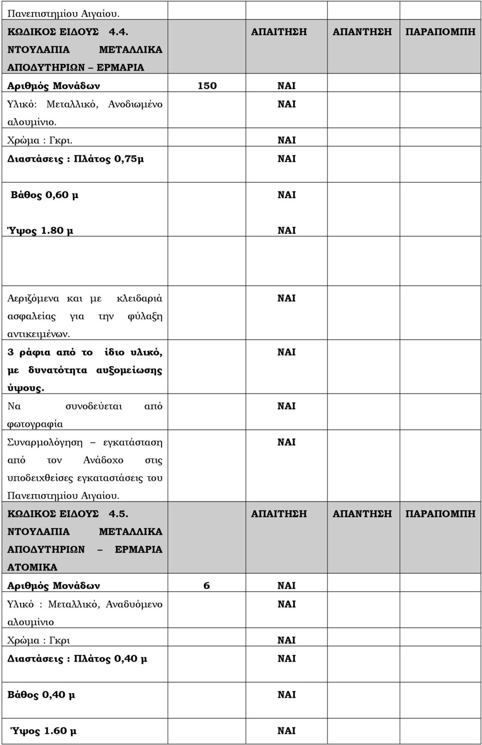 3 ράφια από το ίδιο υλικό, με δυνατότητα αυξομείωσης ύψους.