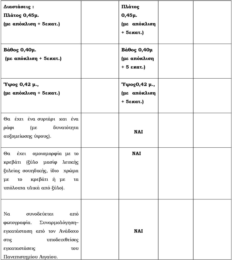 Θα έχει ομοιομορφία με το κρεβάτι (ξύλο μασίφ λευκής ξυλείας σουηδικής, ίδιο χρώμα με το κρεβάτι ή με τα υπόλοιπα υλικά από ξύλο).