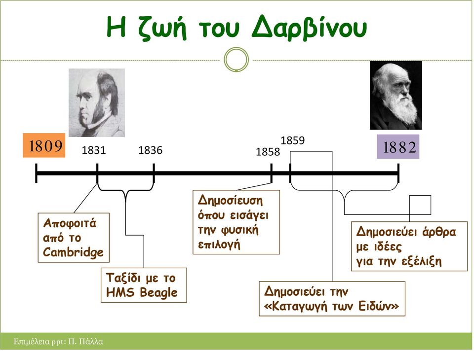 εισάγει την φυσική επιλογή Δημοσιεύει την «Καταγωγή των