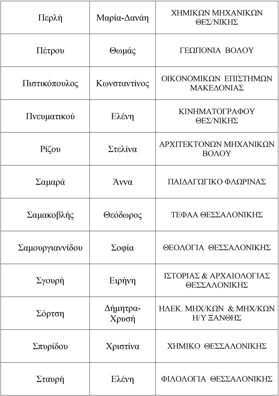 ΑΓΩΓΙΚΟ ΦΛΩΡΙΝΑΣ Σαµακοβλής Θεόδωρος ΤΕΦΑΑ Σαµουργιαννίδου Σοφία ΘΕΟΛΟΓΙΑ Σγουρή Σόρτση Ειρήνη ήµητρα-