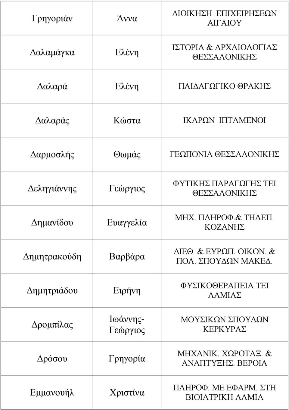 ΚΟΖΑΝΗΣ ηµητρακούδη Βαρβάρα ΙΕΘ. & ΕΥΡΩΠ. ΟΙΚΟΝ. & ΠΟΛ. ΣΠΟΥ ΩΝ ΜΑΚΕ.