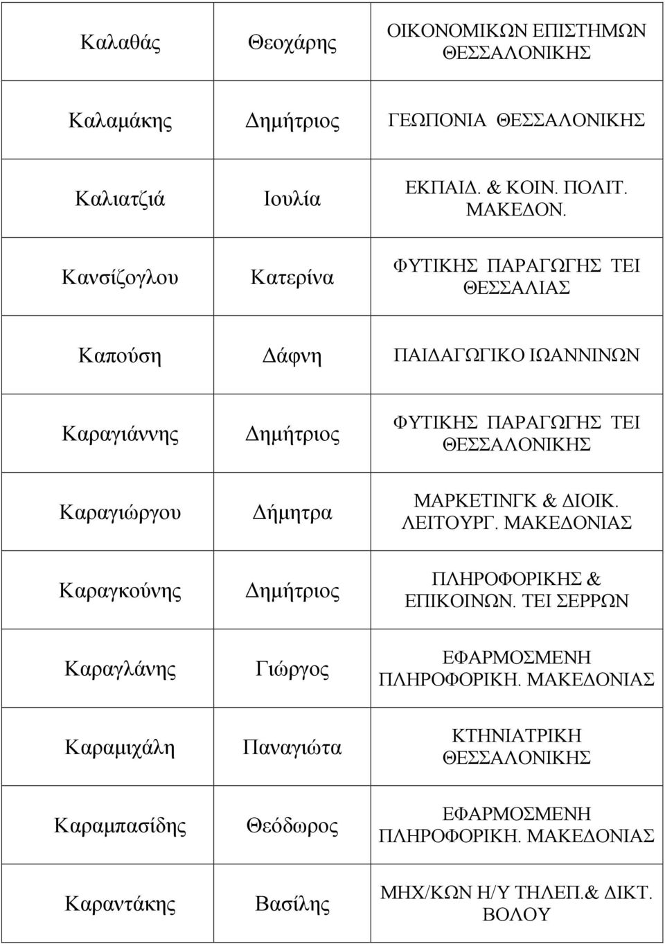 ΠΑΡΑΓΩΓΗΣ ΤΕΙ Καραγιώργου ήµητρα ΜΑΡΚΕΤΙΝΓΚ & ΙΟΙΚ. ΛΕΙΤΟΥΡΓ. Καραγκούνης ηµήτριος ΠΛΗΡΟΦΟΡΙΚΗΣ & ΕΠΙΚΟΙΝΩΝ.