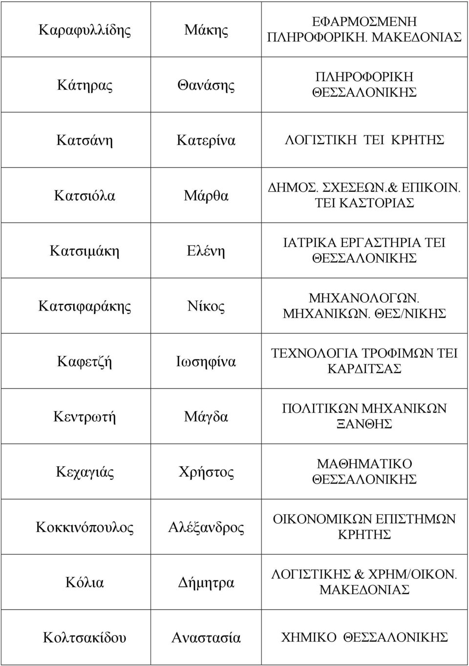 ΤΕΙ ΚΑΣΤΟΡΙΑΣ Κατσιµάκη Ελένη ΙΑΤΡΙΚΑ ΕΡΓΑΣΤΗΡΙΑ ΤΕΙ Κατσιφαράκης Νίκος ΜΗΧΑΝΟΛΟΓΩΝ. ΜΗΧΑΝΙΚΩΝ.