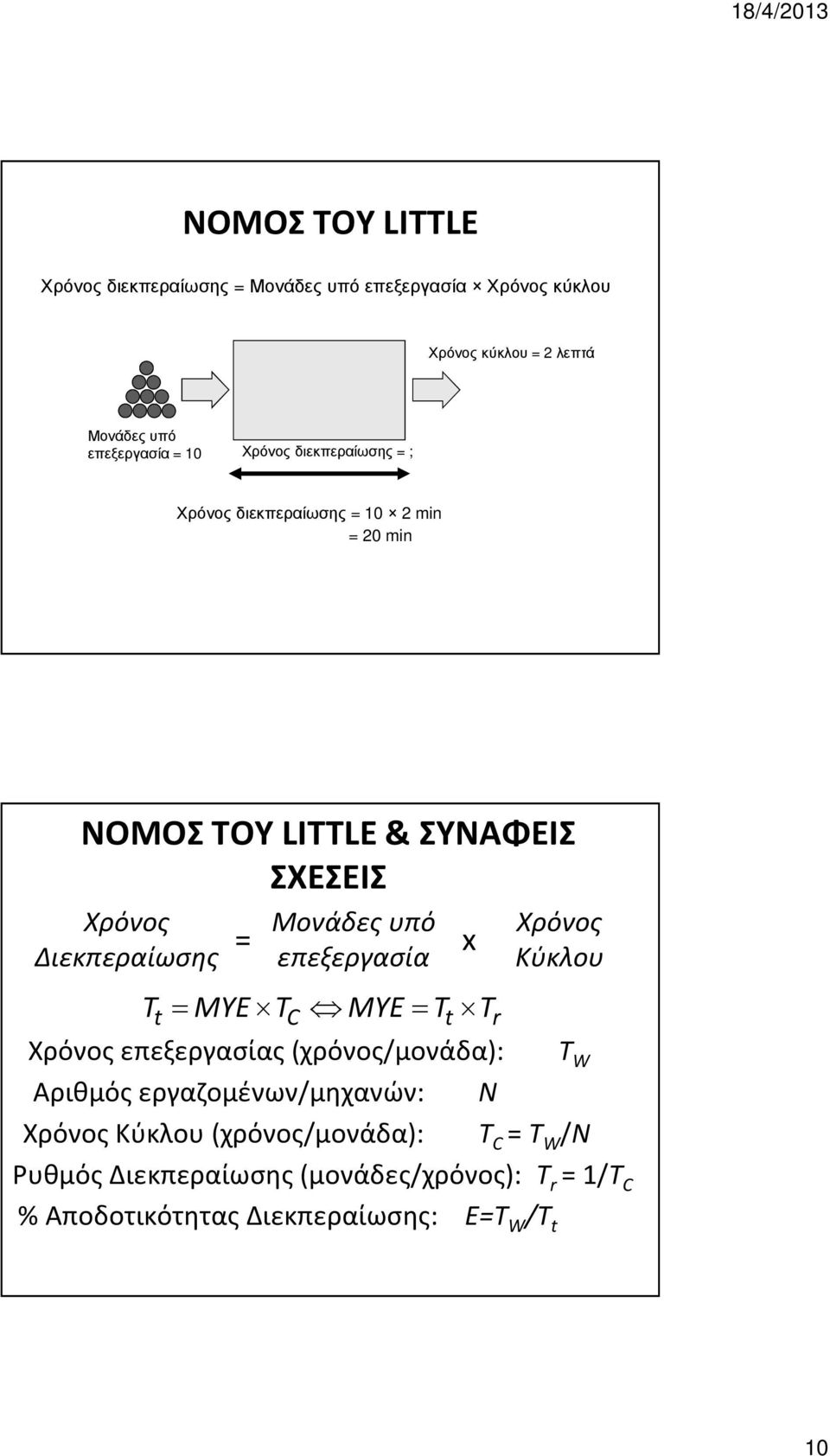 ΜΥΕ= T T t Μονάδες υπό επεξεργασία = x C t r Χρόνος Κύκλου Χρόνος επεξεργασίας (χρόνος/μονάδα): T W Αριθμός εργαζομένων/μηχανών: Ν