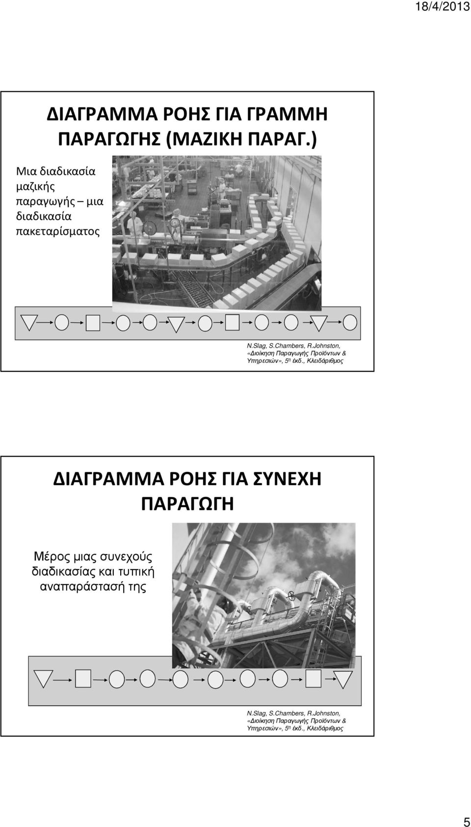 Johnston, «ιοίκηση Παραγωγής Προϊόντων & Υπηρεσιών», 5 η έκδ.