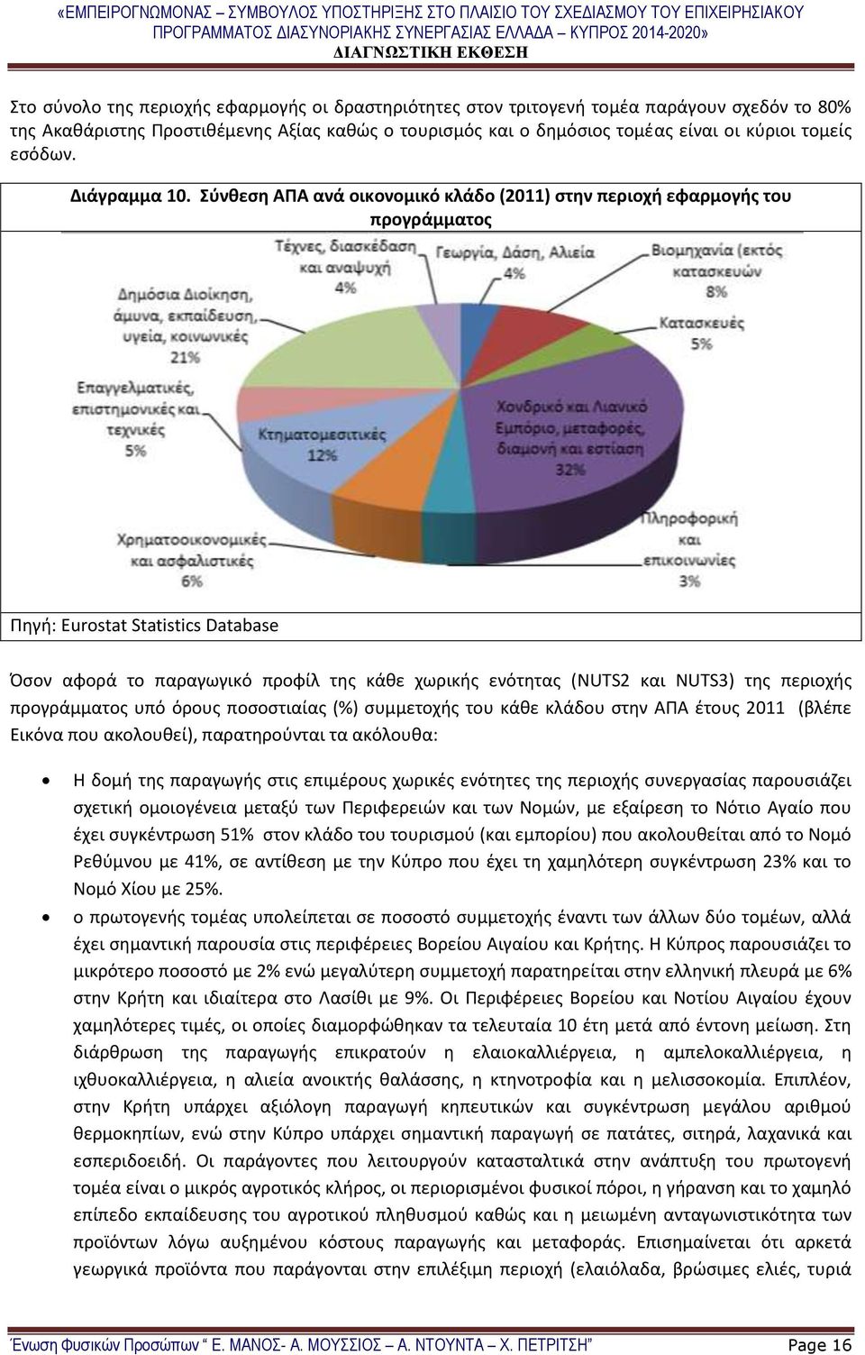 Σύνθεση ΑΠΑ ανά οικονομικό κλάδο (2011) στην περιοχή εφαρμογής του προγράμματος Πηγή: Eurostat Statistics Database Όσον αφορά το παραγωγικό προφίλ της κάθε χωρικής ενότητας (NUTS2 και NUTS3) της