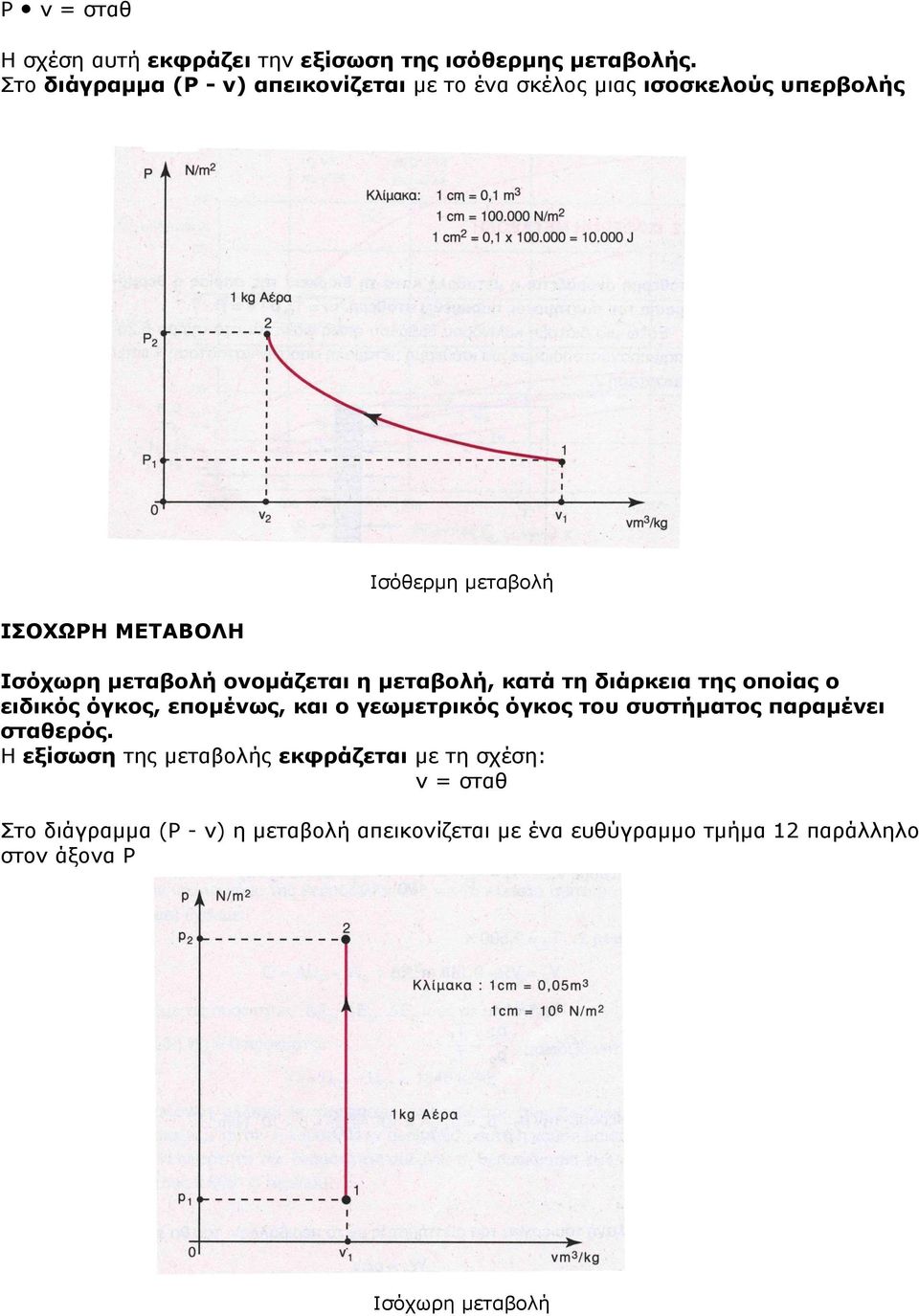 μεταβολή ονομάζεται η μεταβολή, κατά τη διάρκεια της οποίας ο ειδικός όγκος, επομένως, και ο γεωμετρικός όγκος του συστήματος