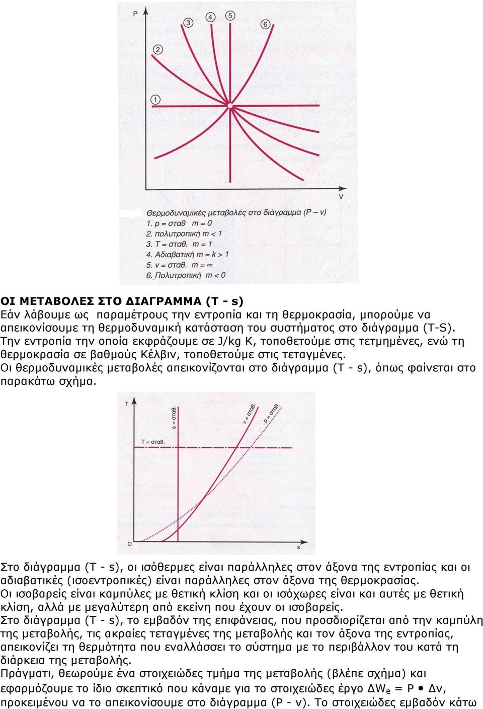 Οι θερμοδυναμικές μεταβολές απεικονίζονται στο διάγραμμα (Τ - s), όπως φαίνεται στο παρακάτω σχήμα.