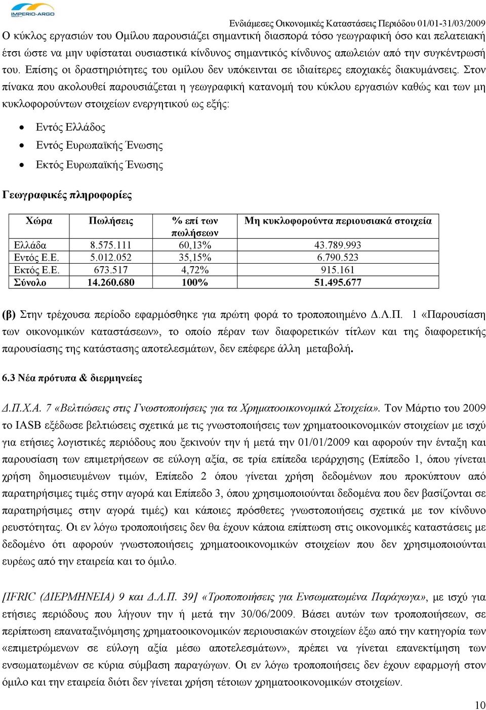 Στον πίνακα που ακολουθεί παρουσιάζεται η γεωγραφική κατανομή του κύκλου εργασιών καθώς και των μη κυκλοφορούντων στοιχείων ενεργητικού ως εξής: Εντός Ελλάδος Εντός Ευρωπαϊκής Ένωσης Εκτός Ευρωπαϊκής