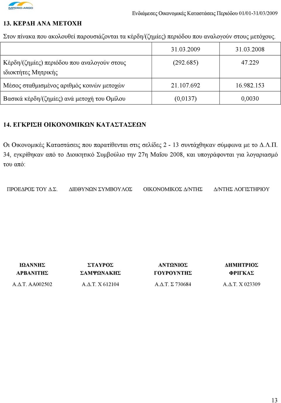 ΕΓΚΡΙΣΗ ΟΙΚΟΝΟΜΙΚΩΝ ΚΑΤΑΣΤΑΣΕΩΝ Οι Οικονομικές Καταστάσεις που παρατίθενται στις σελίδες 2-13 συντάχθηκαν σύμφωνα με το Δ.Λ.Π.