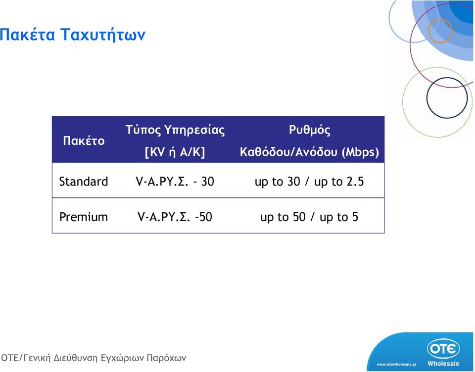 Standard V-Α.ΡΥ.Σ.