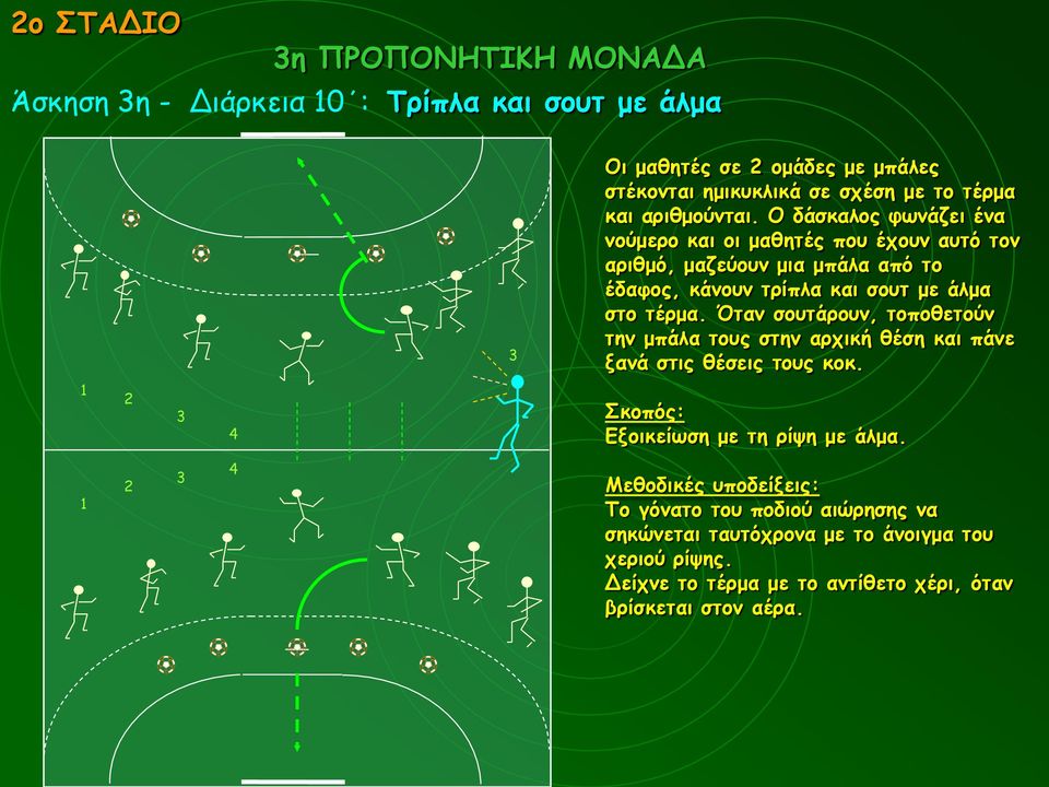 Ο δάσκαλος φωνάζει ένα νούμερο και οι μαθητές που έχουν αυτό τον αριθμό, μαζεύουν μια μπάλα από το έδαφος, κάνουν τρίπλα και σουτ με άλμα στο τέρμα.