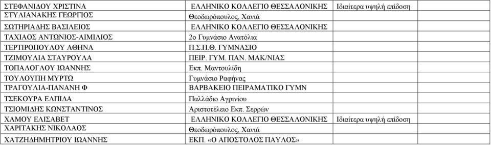 ΜΑΚ/ΝΙΑΣ ΤΟΠΑΛΟΓΛΟΥ ΙΩΑΝΝΗΣ Εκπ.