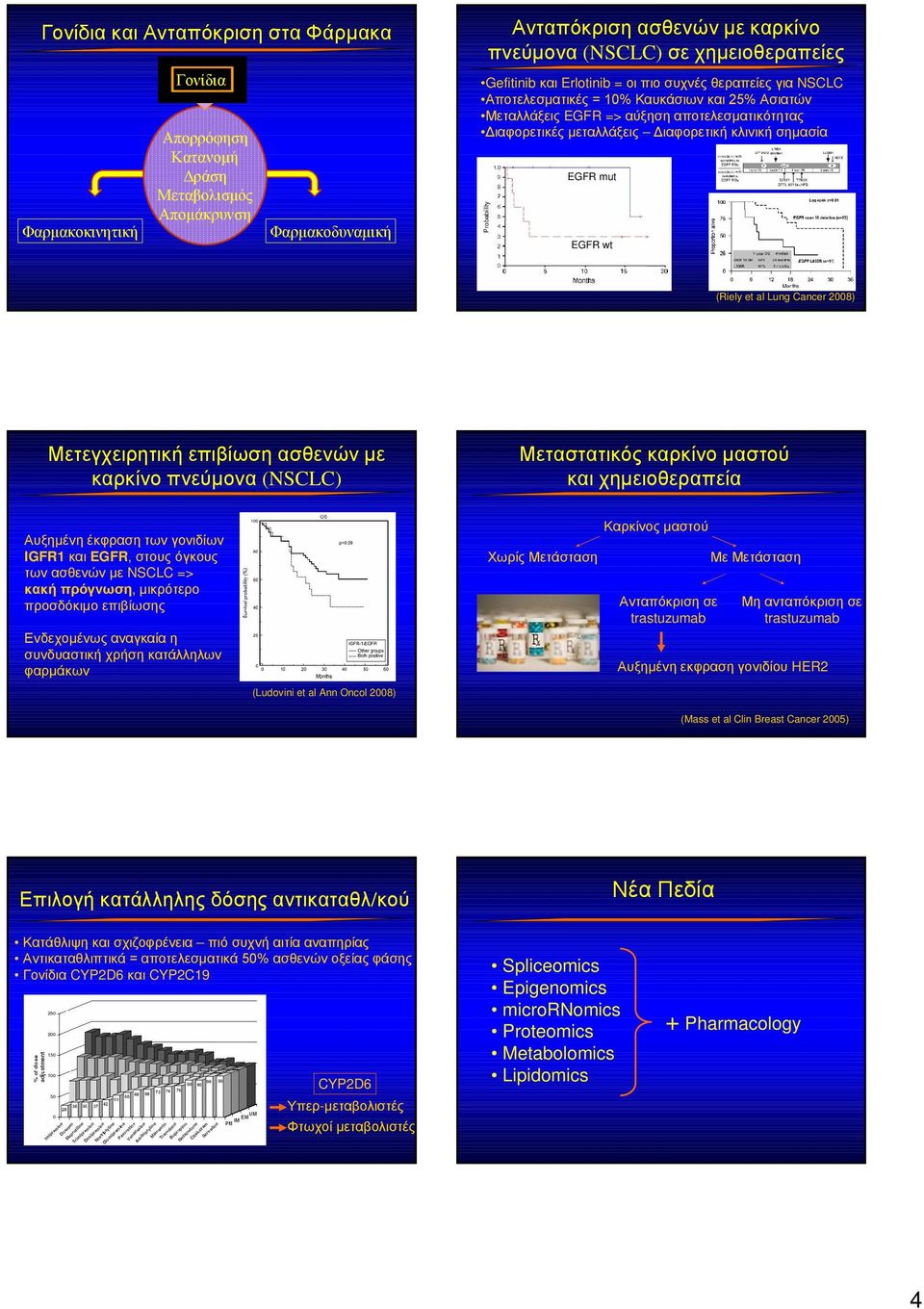 mut EGFR wt (Riely et al Lung Cancer 2008) Μετεγχειρητική επιβίωση ασθενών με καρκίνο πνεύμονα (NSCLC) Μεταστατικός καρκίνο μαστού και χημειοθεραπεία Αυξημένη έκφραση των γονιδίων IGFR1 και EGFR,