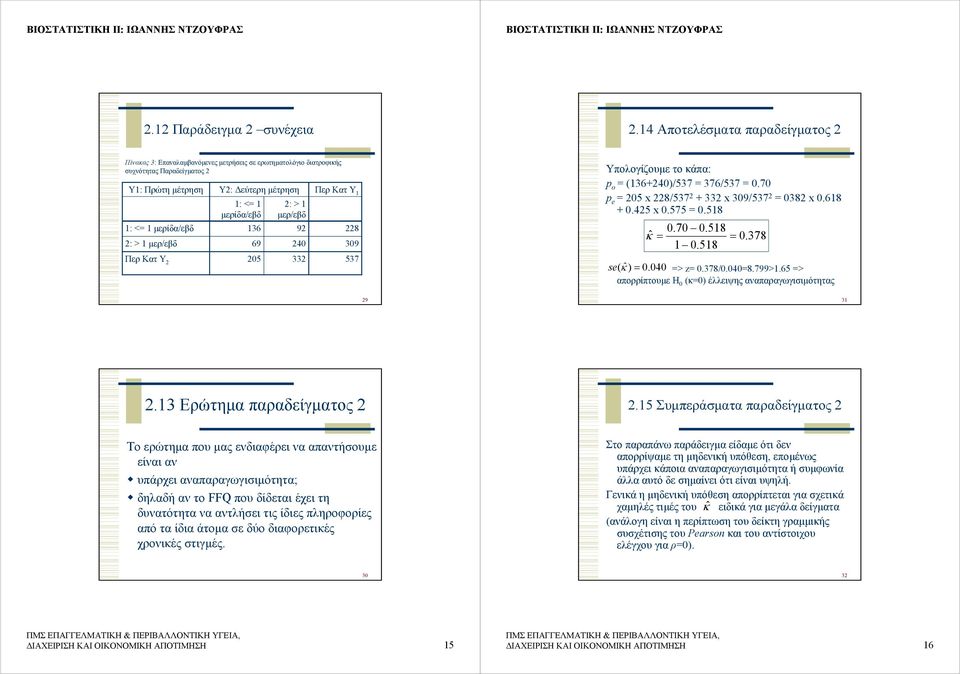 εύτερη µέτρηση 1: <= 1 µερίδα/εβδ 136 69 205 2: > 1 µερ/εβδ 92 240 332 Περ Κατ Υ 1 228 309 537 Υπολογίζουµε το κάπα: p o = (136+240)/537 = 376/537 = 0.