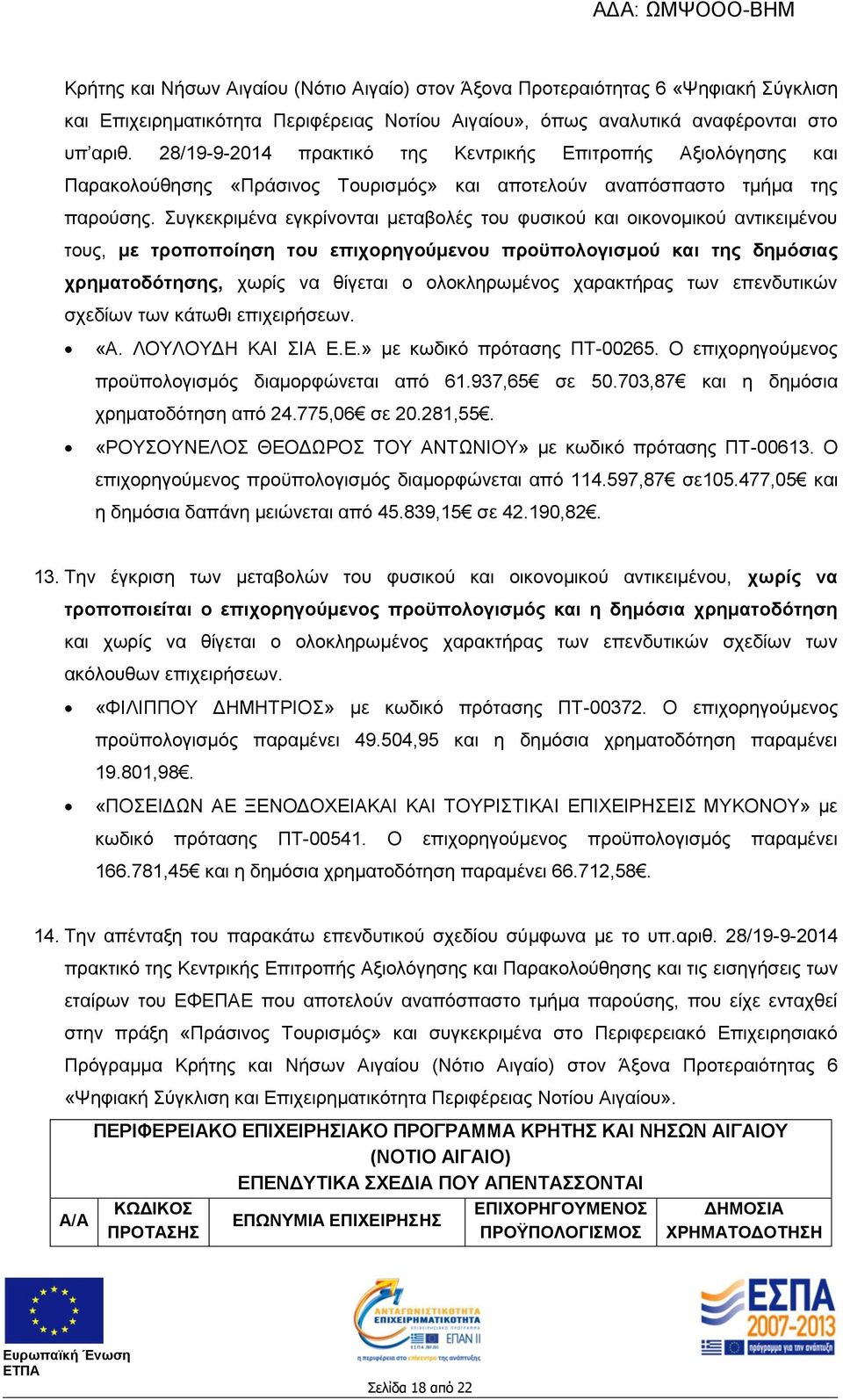 Συγκεκριμένα εγκρίνονται μεταβολές του φυσικού και οικονομικού αντικειμένου τους, με τροποποίηση του επιχορηγούμενου προϋπολογισμού και της δημόσιας χρηματοδότησης, χωρίς να θίγεται ο ολοκληρωμένος