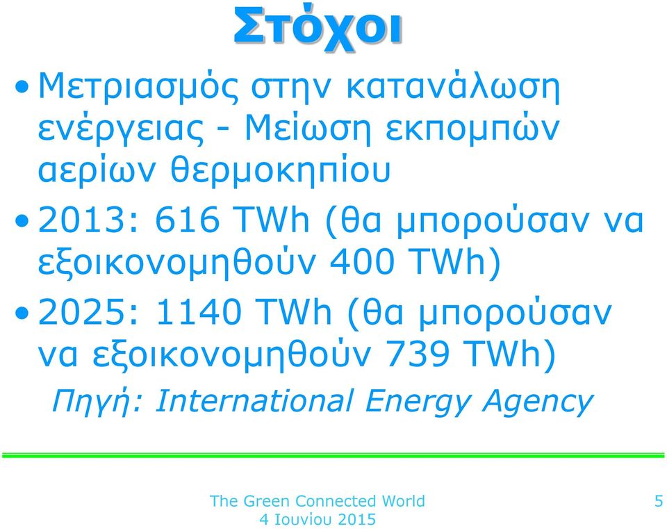 να εξοικονομηθούν 400 TWh) 2025: 1140 ΤWh (θα μπορούσαν