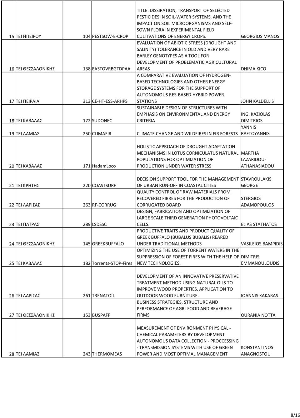 EVALUATION OF ABIOTIC STRESS (DROUGHT AND SALINITY) TOLERANCE IN OLD AND VERY RARE BARLEY GENOTYPES AS A TOOL FOR DEVELOPMENT OF PROBLEMATIC AGRICULTURAL AREAS A COMPARATIVE EVALUATION OF HYDROGEN-