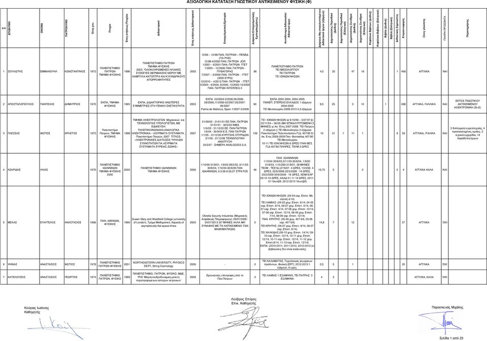 - ΓΓΕΤ (3000 ΕΥΡΩ) 12/2010 4/2012 ΠΑΝ. - ΓΓΕΤ 5/ - 6/, 8/, 10/-12/ ΠΑΝ.