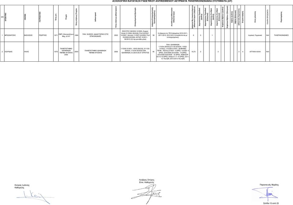 SUSSEX, Ι ΑΚΤΟΡΙΚΟ ΣΤΙΣ ΕΠΙΚΟΙΝΩΝΙΕΣ ENCOTEC 08/-12/, Kupper- Muller 01/-/06/, Profi 05/- 10/, Servatis 11/-04/, Profi 05/-05/, ΑΚΤΩΡ 10/2011-06/2013 (0,5 αµ για κάθε µήνα) 58 6 εξάµηνα στο ΤΕΙ