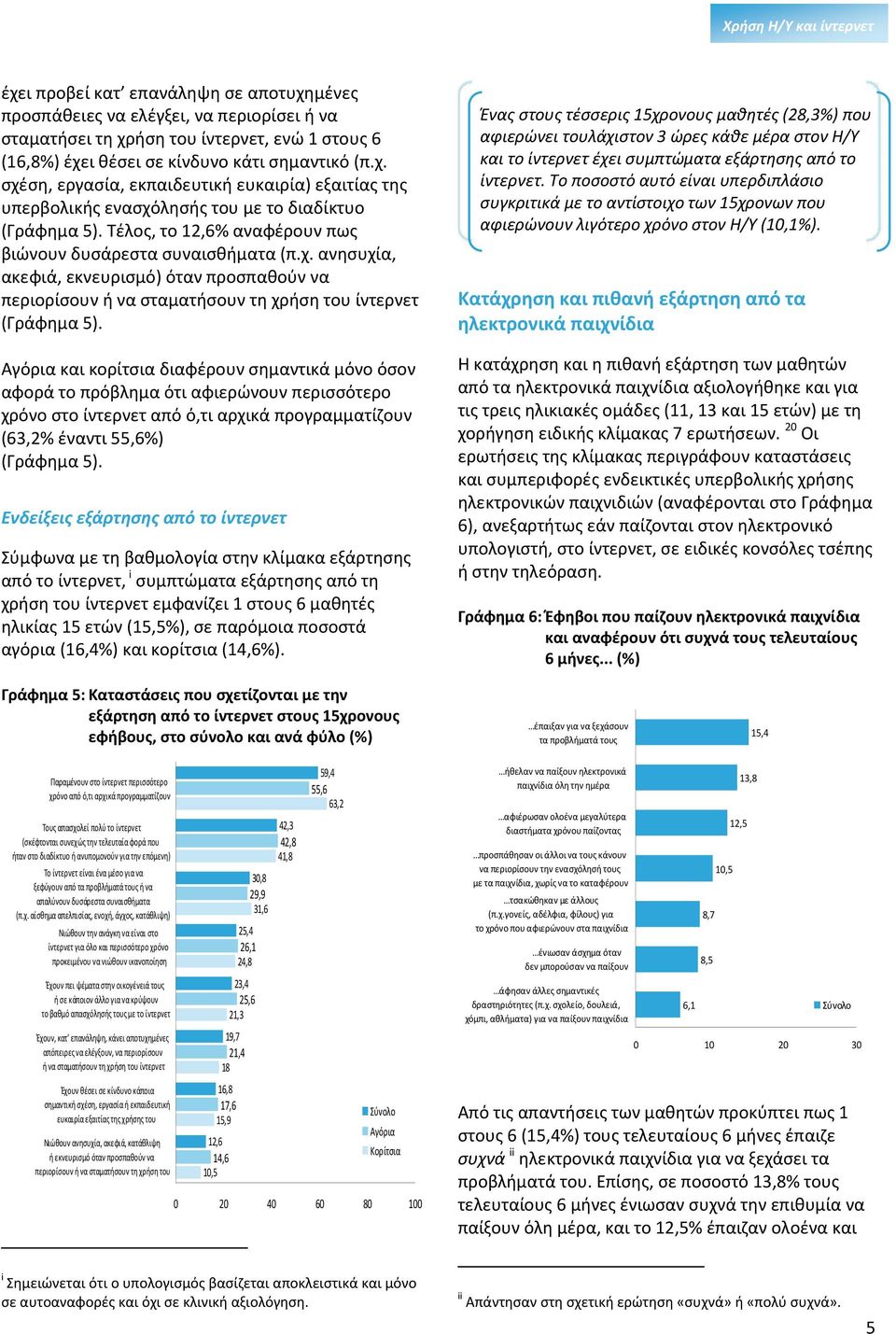 Αγόρια και κορίτσια διαφέρουν σημαντικά μόνο όσον αφορά το πρόβλημα ότι αφιερώνουν περισσότερο χρόνο στο ίντερνετ από ό,τι αρχικά προγραμματίζουν (63,2% έναντι 55,6%) (Γράφημα 5).