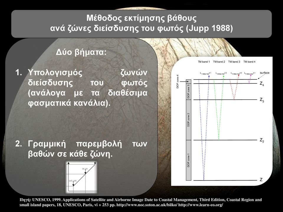 Γραμμική παρεμβολή των βαθών σε κάθε ζώνη. Πηγή: UNESCO, 1999.