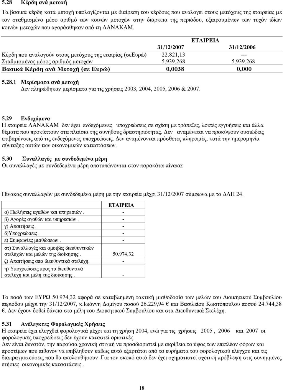 821,13 --- Σταθµισµένος µέσος αριθµός µετοχών 5.939.268 5.939.268 Βασικά Κέρδη ανά Μετοχή (σε Ευρώ) 0,0038 0,000 5.28.