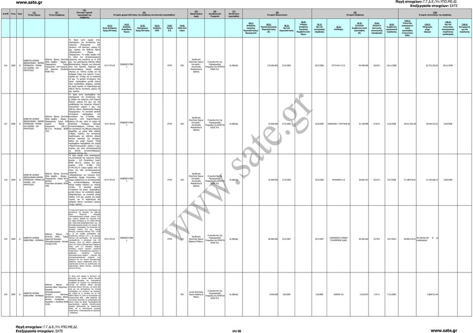 Το τµήµα αρχίζει από το τέλος του κατασκευασµένου Κάθετος άξονας Εγνατίας τµήµατος, που συµπίπτει µε το 57ο ΚΑΘΕΤΟΣ ΑΞΟΝΑΣ Οδού ερβένι - Σέρρες - χλµ.