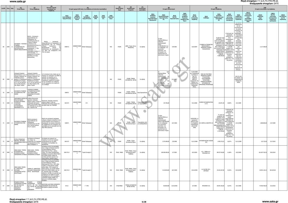 επί του ακινήτου επί της οδού Πειραιώς 66, ήµου Ταύρου () Μελέτη Κατασκευή Χρηµατοδότηση και Παραχώρηση της εκµετάλλευσης δύο () Υπογείων Σταθµών Αυτοκινήτων στο Μητροπολιτικό Κέντρο της Θεσσαλονίκης