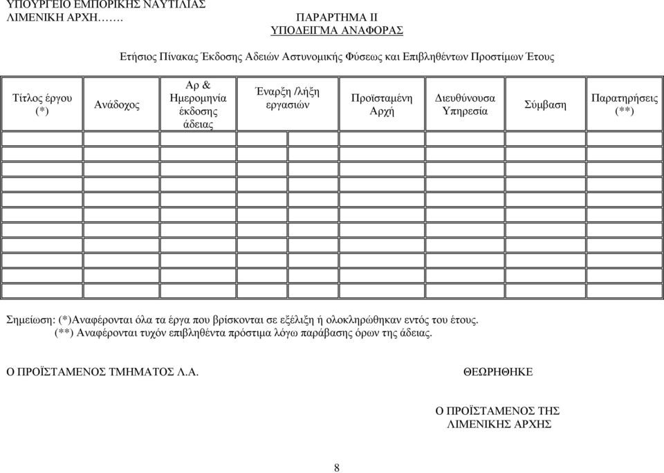 Ανάδοχος Αρ & Ημερομηνία έκδοσης άδειας Έναρξη /λήξη εργασιών Προϊσταμένη Αρχή Διευθύνουσα Υπηρεσία Σύμβαση Παρατηρήσεις (**) Σημείωση: