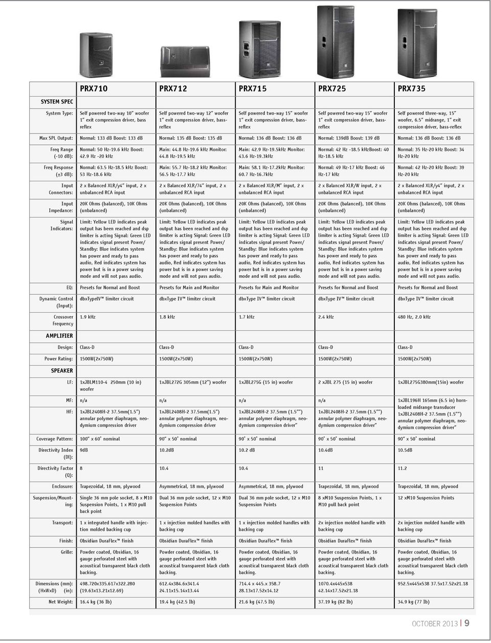 5 midrange, 1 exit compression driver, bass-reflex Max SPL Output: Normal: 133 db Boost: 133 db Normal: 135 db Boost: 135 db Normal: 136 db Boost: 136 db Normal: 139dB Boost: 139 db Normal: 136 db
