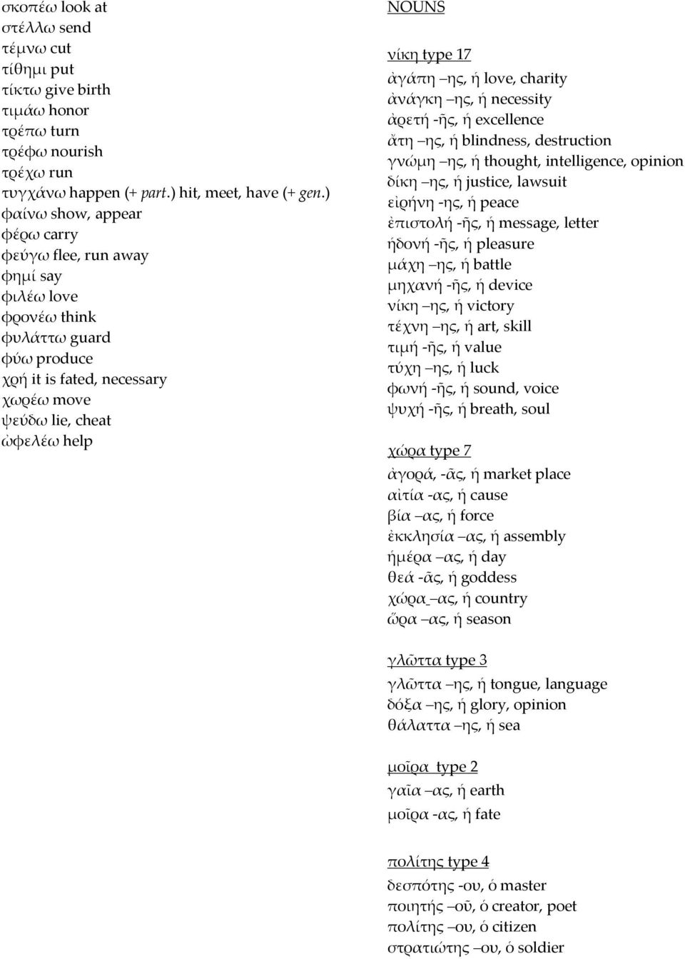 ἀγάπη ης, ἡ love, charity ἀνάγκη ης, ἡ necessity ἀρετή -ῆς, ἡ excellence ἄτη ης, ἡ blindness, destruction γνώμη ης, ἡ thought, intelligence, opinion δίκη ης, ἡ justice, lawsuit εἰρήνη -ης, ἡ peace