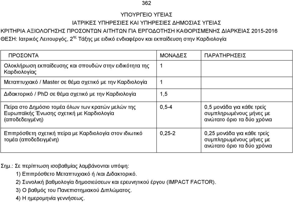 Καρδιολογία 1 Διδακτορικό / PhD σε θέμα σχετικό με την Καρδιολογία 1,5 Πείρα στο Δημόσιο τομέα όλων των κρατών μελών της Ευρωπαϊκής Ένωσης σχετική με Καρδιολογία (αποδεδειγμένη) Επιπρόσθετη σχετική