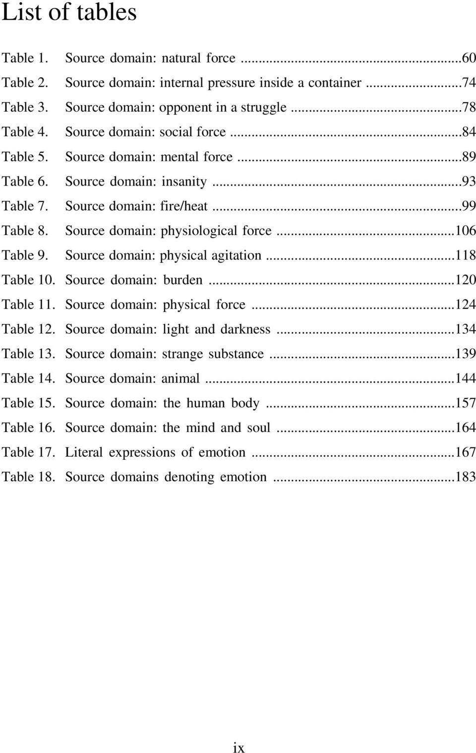 ..106 Table 9. Source domain: physical agitation...118 Table 10. Source domain: burden...120 Table 11. Source domain: physical force...124 Table 12. Source domain: light and darkness...134 Table 13.