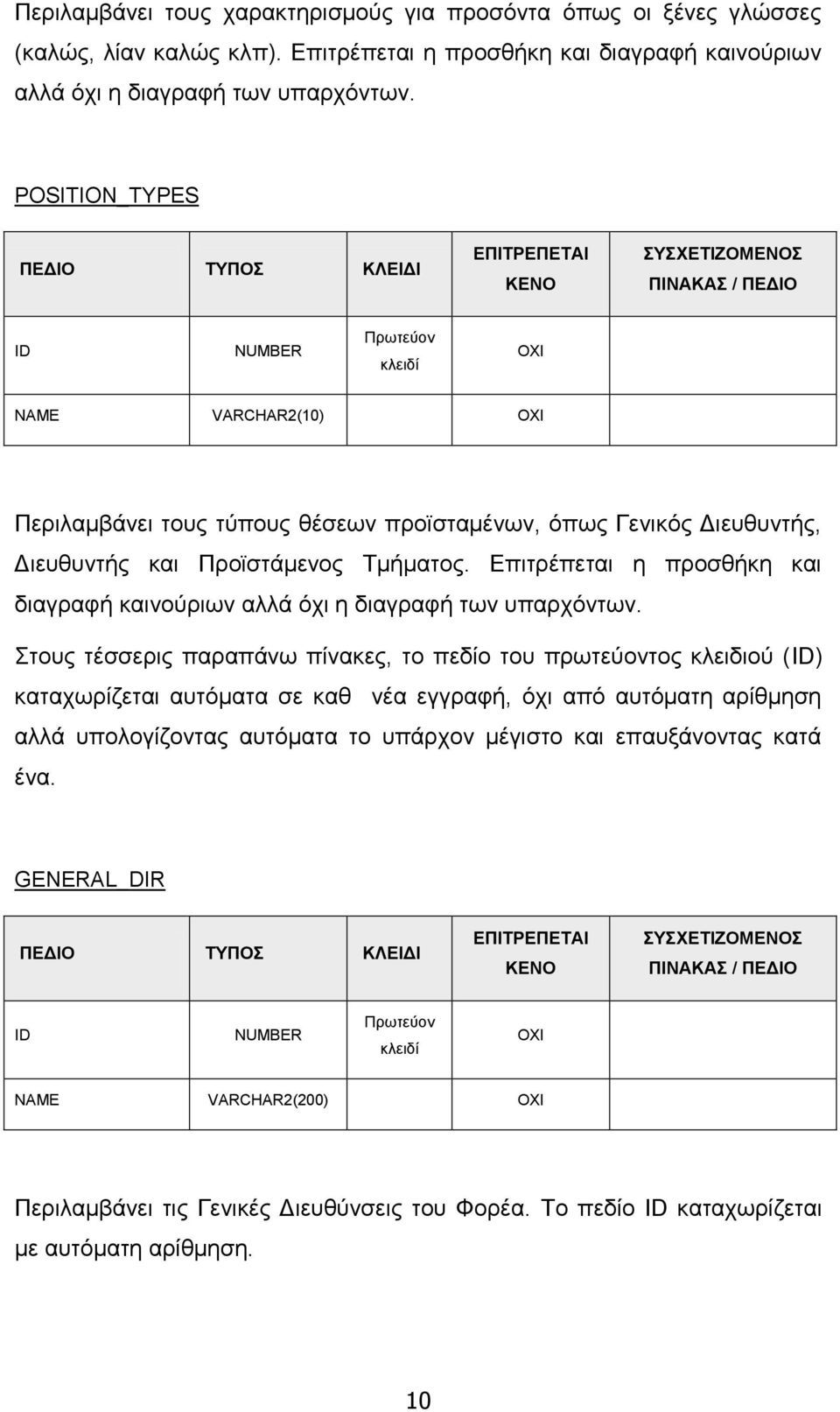 Γηεπζπληήο θαη Πξντζηάκελνο Τκήκαηνο. Δπηηξέπεηαη ε πξνζζήθε θαη δηαγξαθή θαηλνχξησλ αιιά φρη ε δηαγξαθή ησλ ππαξρφλησλ.