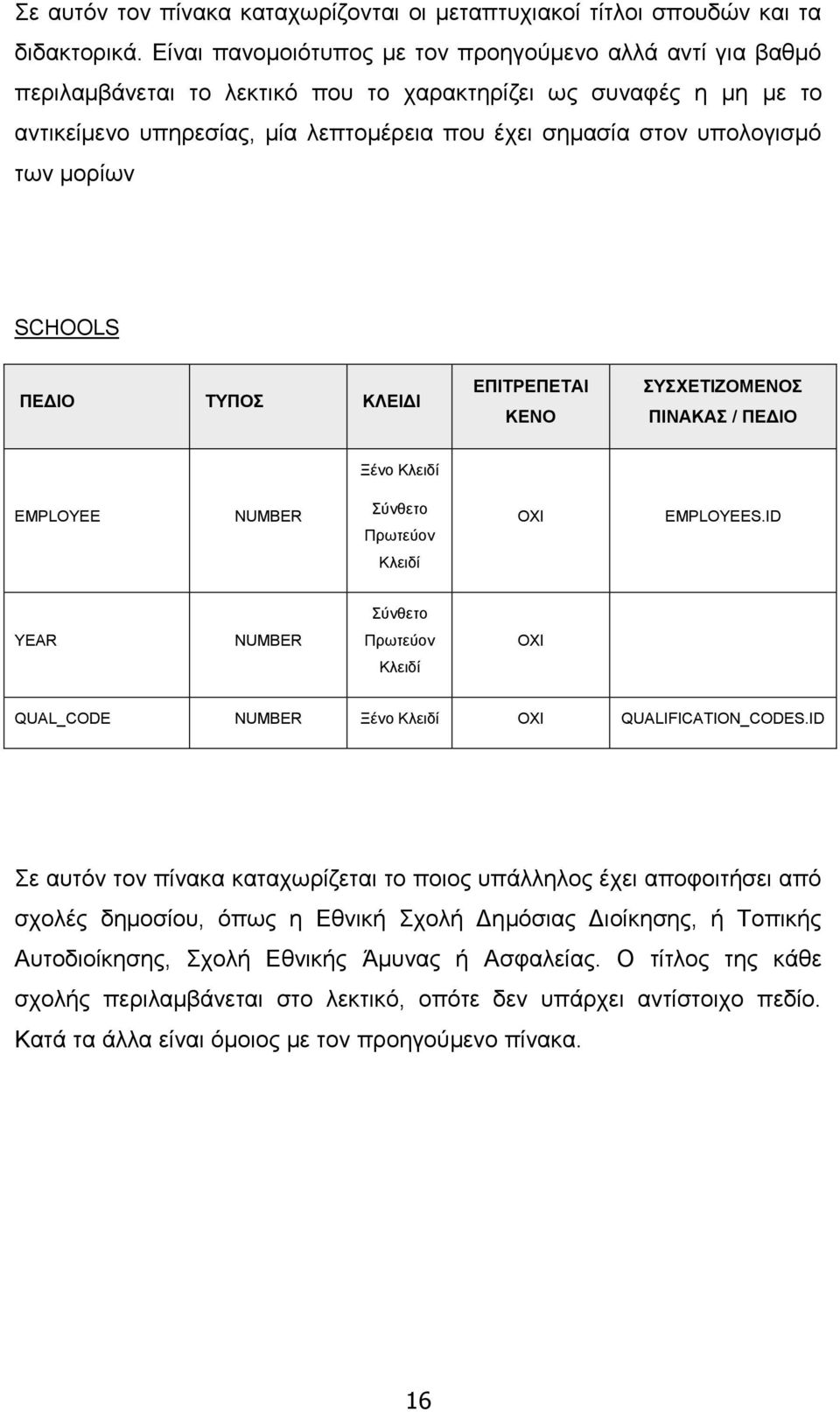 ησλ κνξίσλ SCHOOLS ΠΔΓΙΟ ΣΤΠΟ ΚΛΔΙΓΙ ΔΠΙΣΡΔΠΔΣΑΙ ΚΔΝΟ ΤΥΔΣΙΕΟΜΔΝΟ ΠΙΝΑΚΑ / ΠΔΓΙΟ Ξέλν Κιεηδί EMPLOYEE NUMBER Σχλζεην Πξσηεχνλ ΟΦΙ EMPLOYEES.