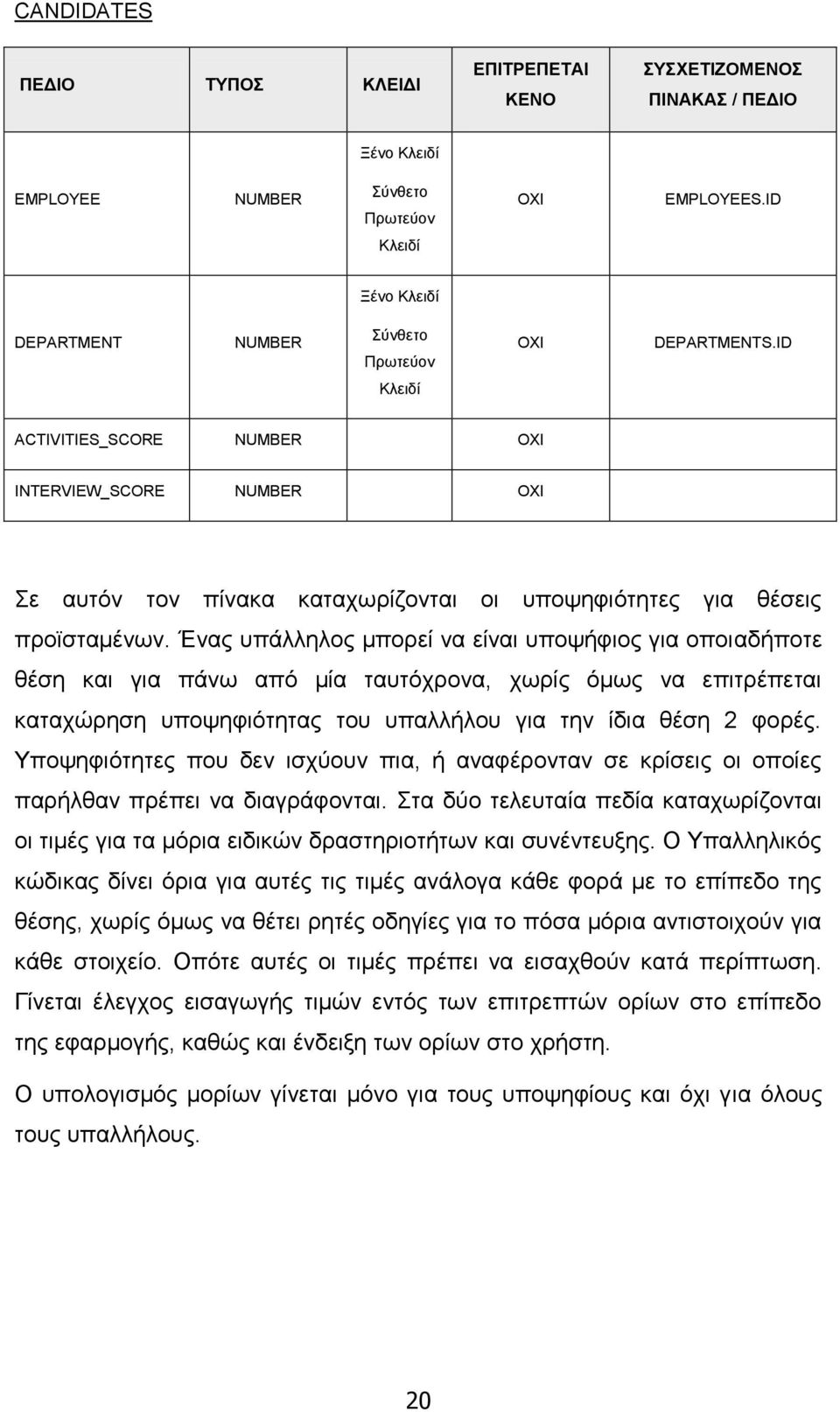 ID Κιεηδί ACTIVITIES_SCORE NUMBER OXI INTERVIEW_SCORE NUMBER OXI Σε απηφλ ηνλ πίλαθα θαηαρσξίδνληαη νη ππνςεθηφηεηεο γηα ζέζεηο πξντζηακέλσλ.