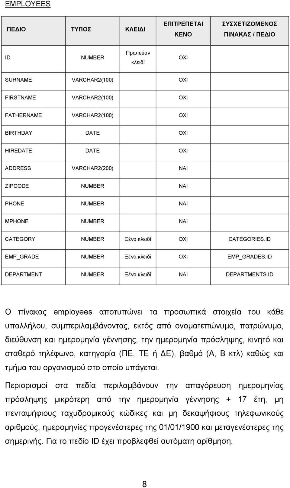 ID DEPARTMENT NUMBER Ξέλν θιεηδί ΝΑΙ DEPARTMENTS.