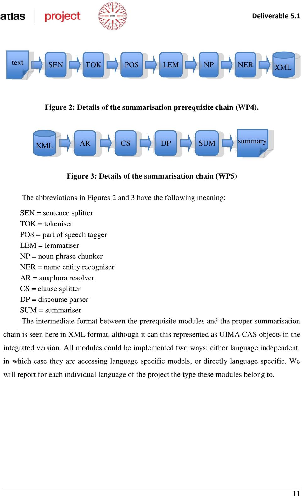 speech tagger LEM = lemmatiser NP = noun phrase chunker NER = name entity recogniser AR = anaphora resolver CS = clause splitter DP = discourse parser SUM = summariser The intermediate format between